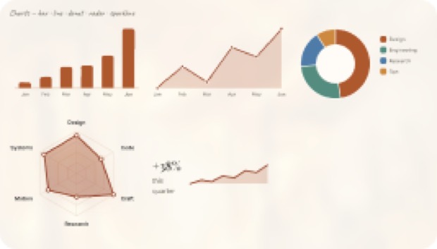A dashboard of charts built from the system
