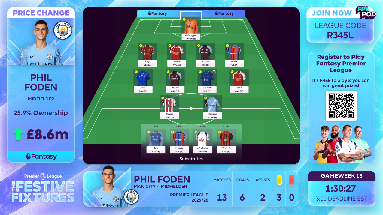 Fantasy team formation