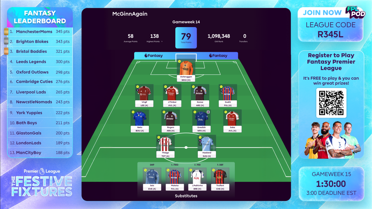 Fantasy leaderboard with formation