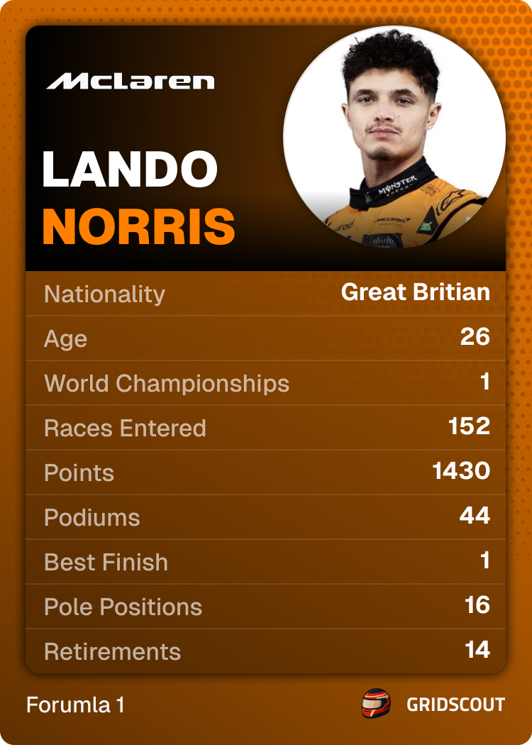 Lando Norris driver card