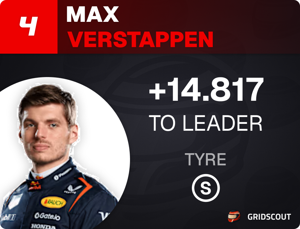 Driver position card