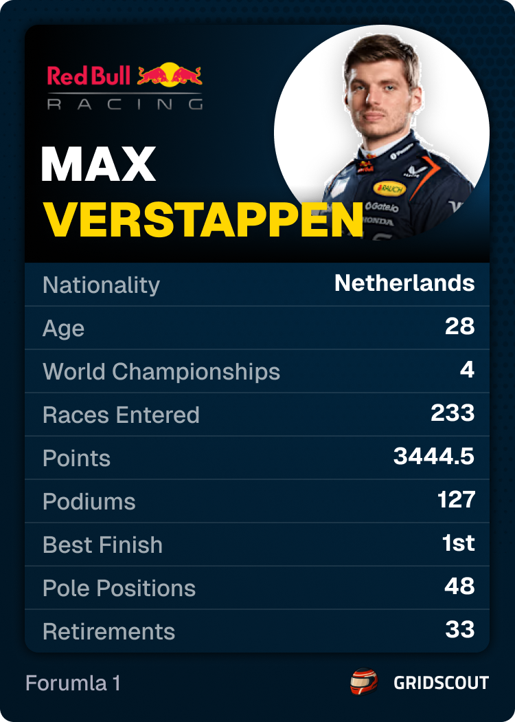 Max Verstappen driver card