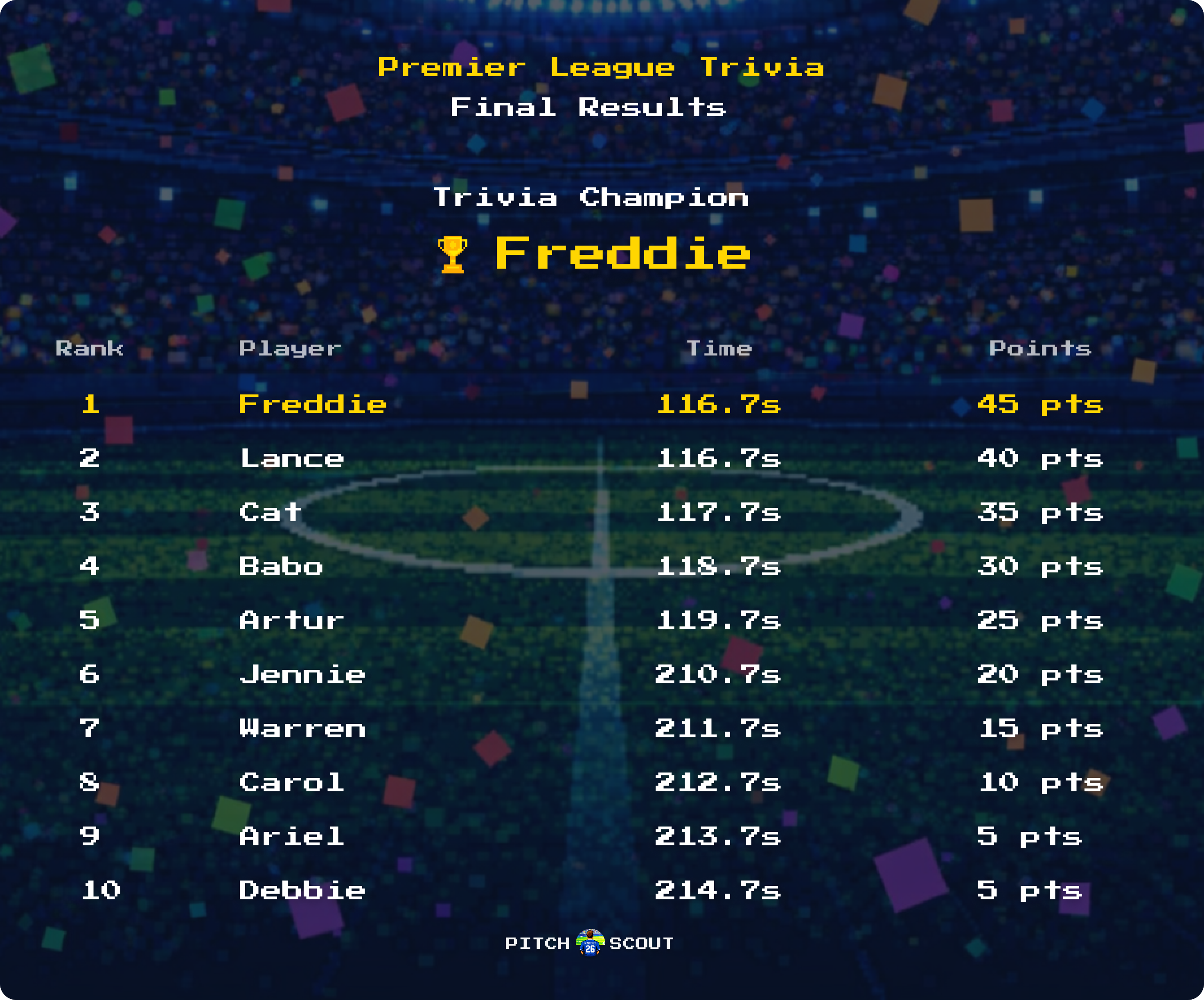GridScout race final classification