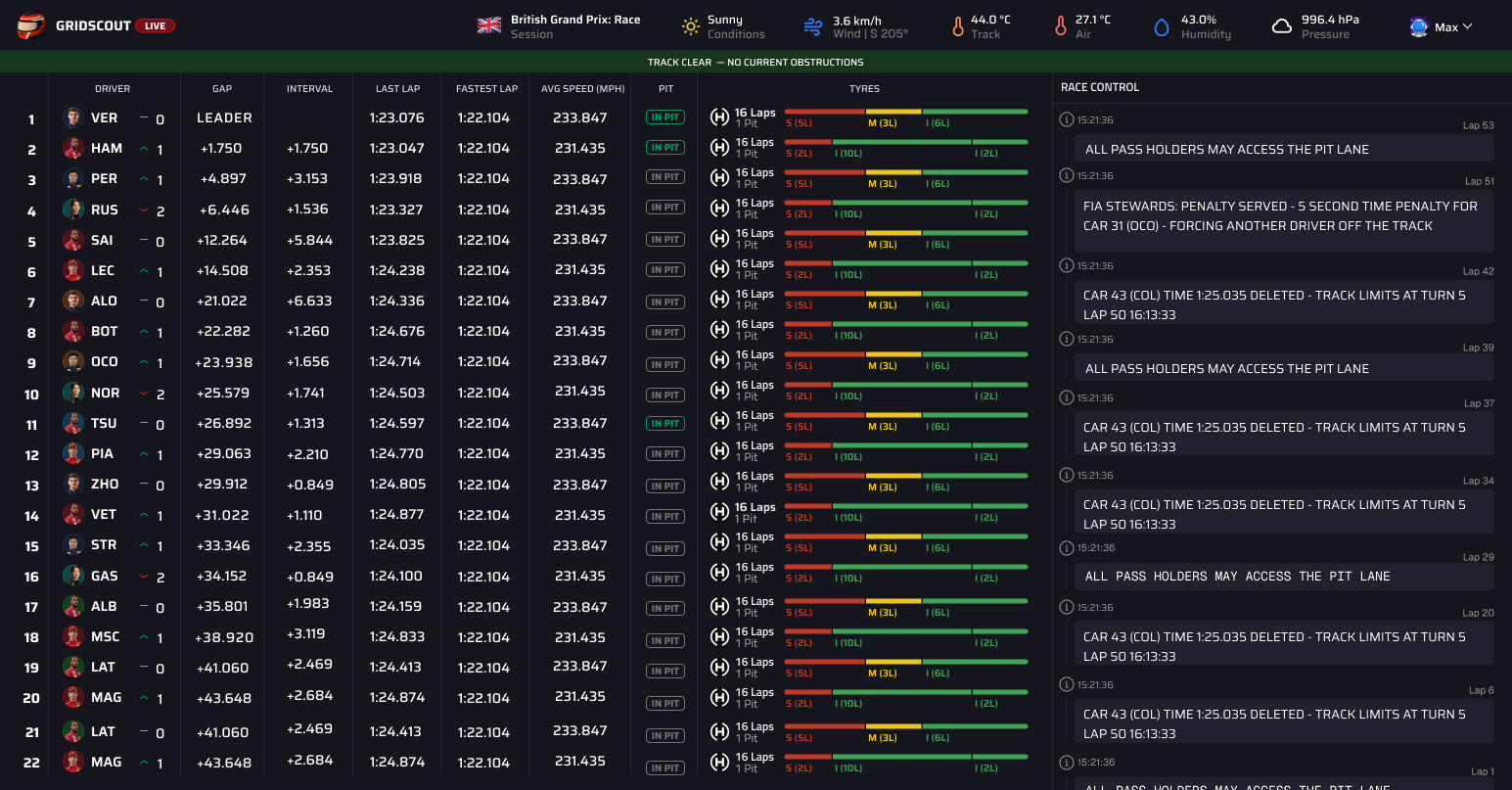 GridScout live race timing