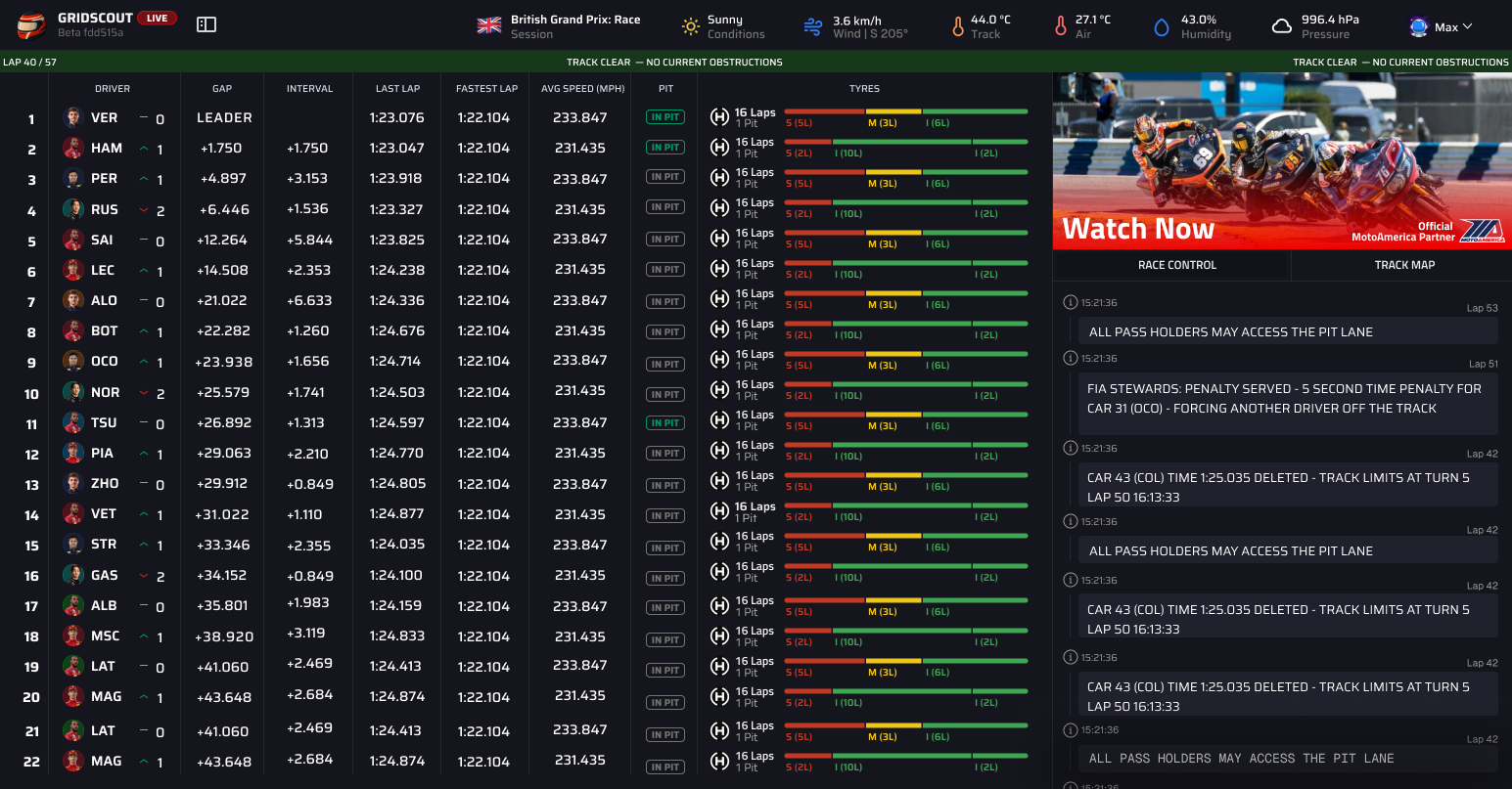 GridScout in Discord
