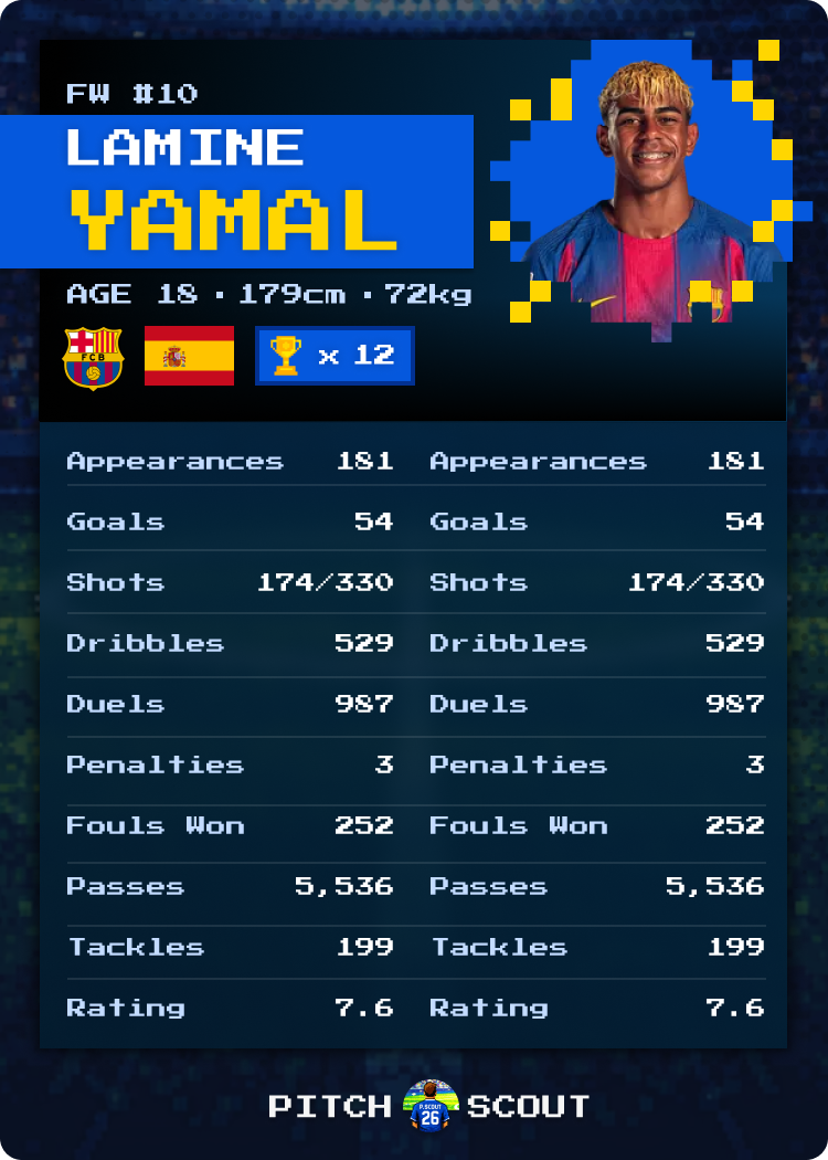 Lamine Yamal alternate card view