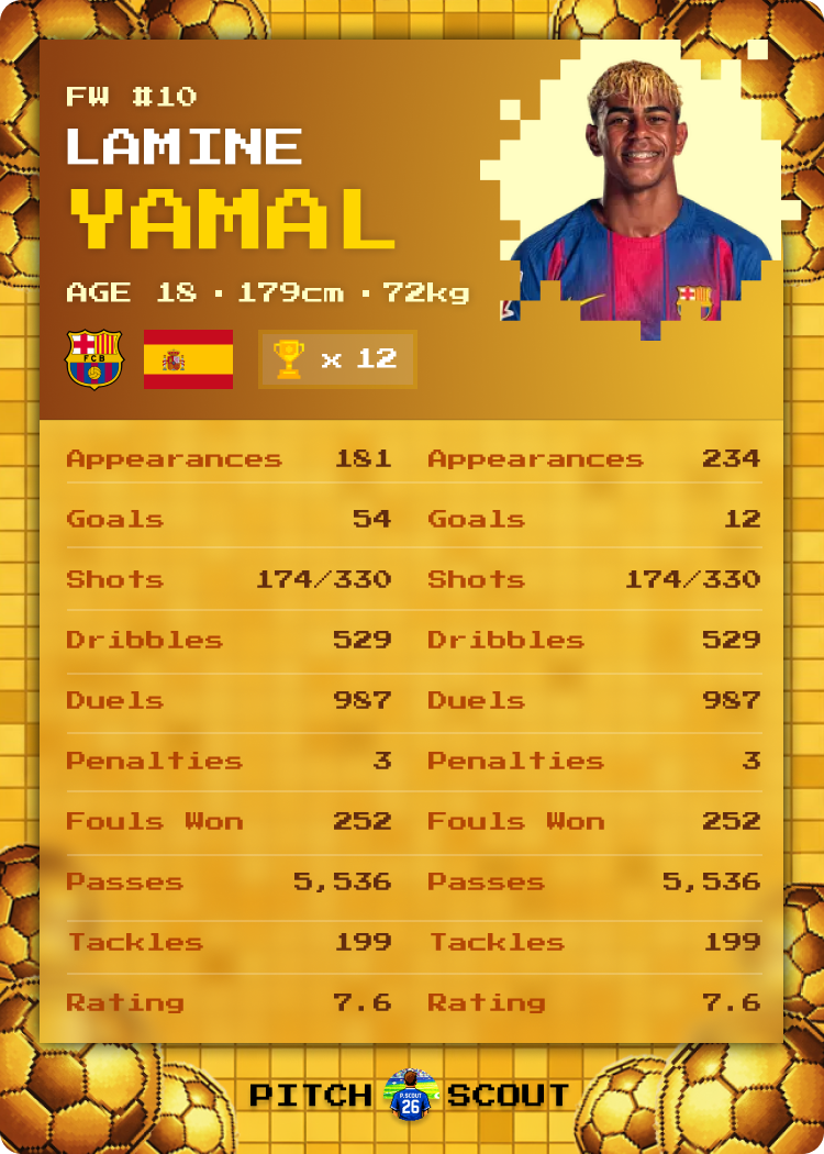Lamine Yamal player card