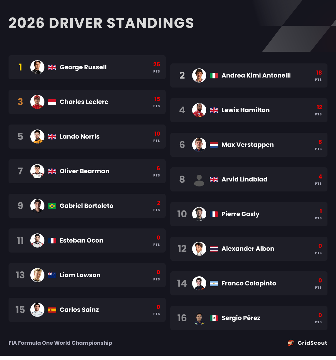 2026 Driver Standings