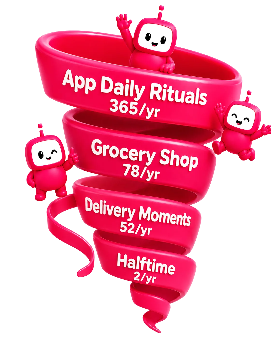 Engagement funnel — App Daily Rituals, Grocery Shop, Delivery Moments, Halftime